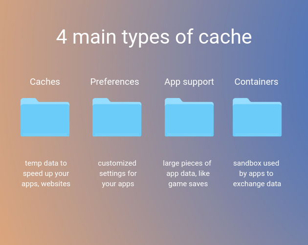 Clear Download Cache Mac